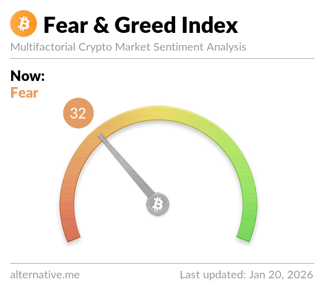 Bitcoin Fear & Greed Index